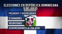 جمهورية الدومنيكان تستعد لانتخابات 5 يوليو رغم أزمة كورونا